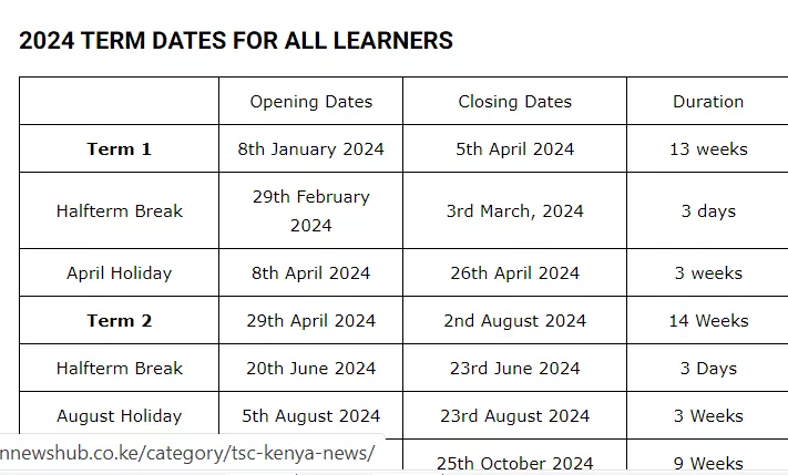 2024/2025 School Academic Calendar, Term Dates - Educationnewshub.co.ke